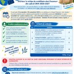 Înscriere în echipa de mobilitate elevi Erasmus+